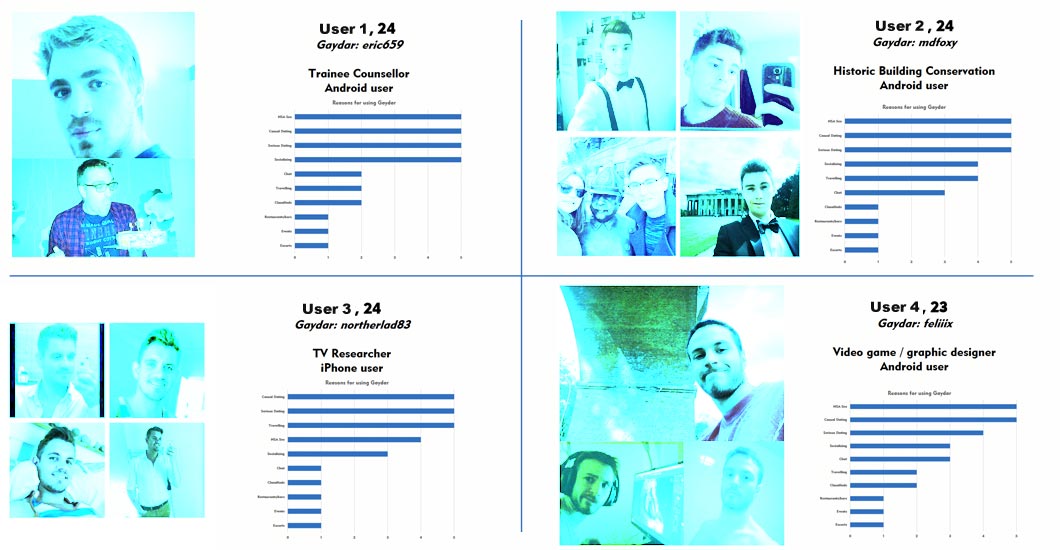Gaydar Focus Group Research