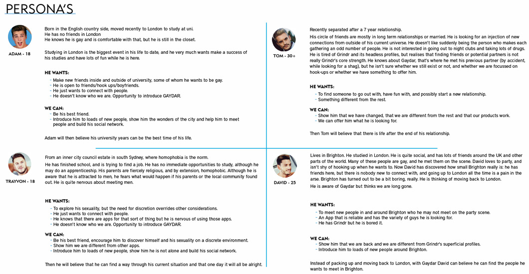 Gaydar Personas